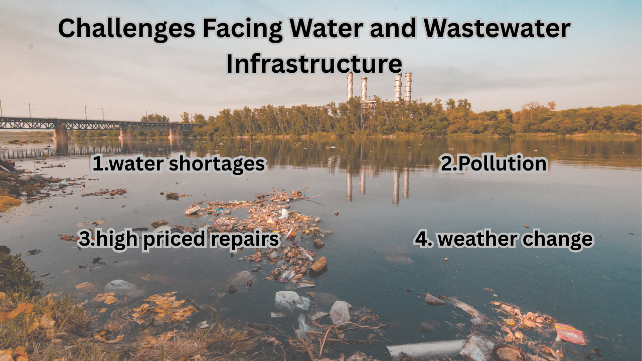water and wastewater