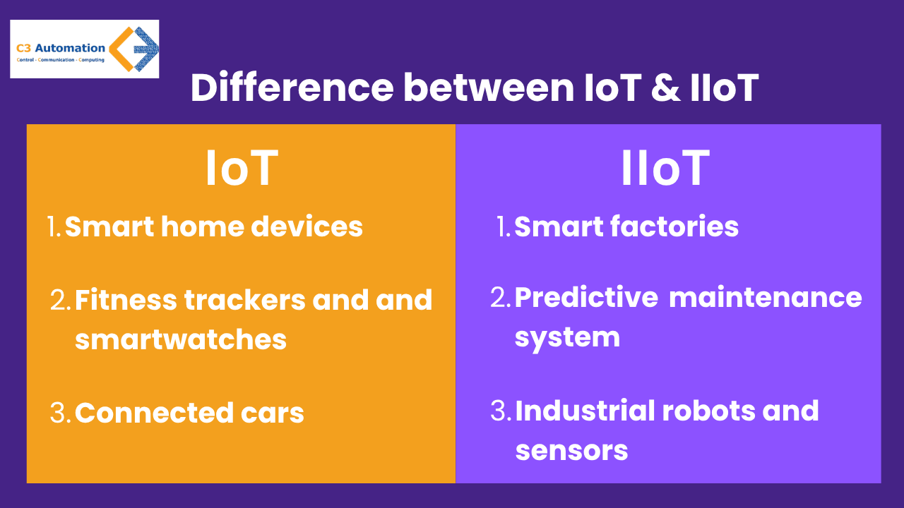 Industrial IoT Security Challenges & Solutions | C3 Automation